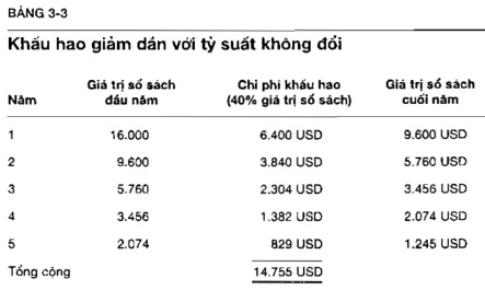 Tài Chính Dành Cho Người Quản Lý