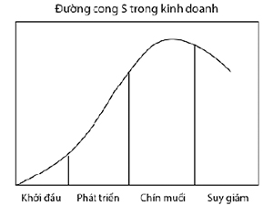 Khởi Nghiệp Thông Minh - Smart Up