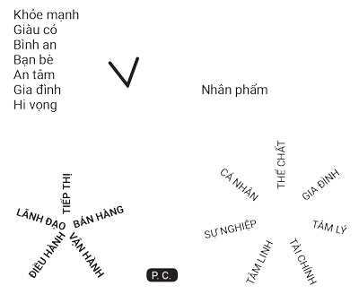 Sinh Ra Để Giành Chiến Thắng