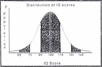 Chỉ số IQ và phương pháp xác định IQ