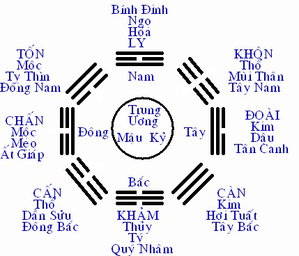 Mai Hoa Dịch Số